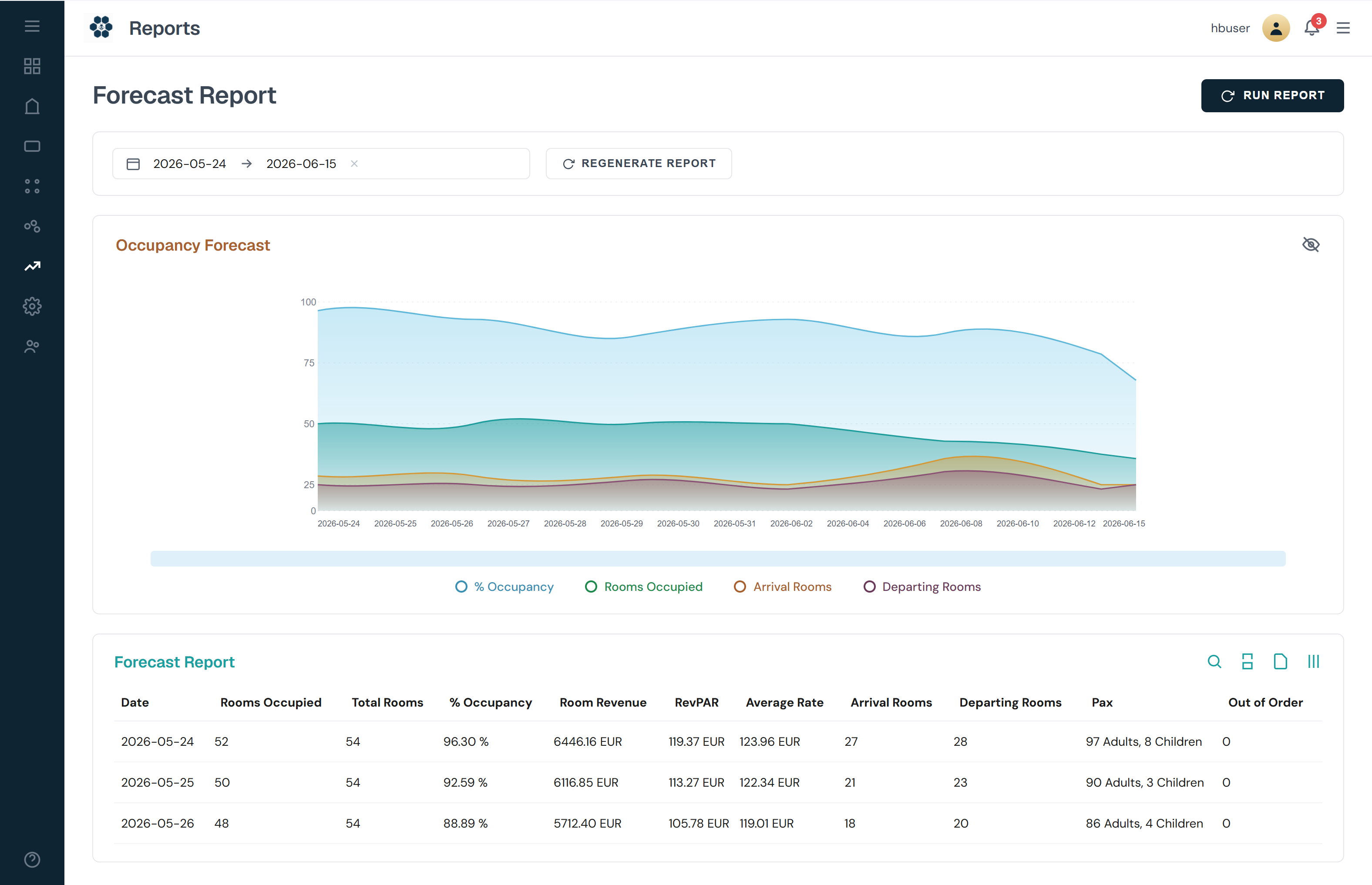 HotelBee live KPI dashboard with occupancy, ADR and RevPAR